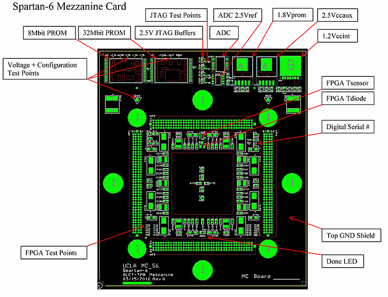 S6_layout_top.gif